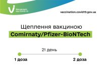 ������ ���� ������� Comirnaty / Pfizer-BioNTech ������ ���� ������� ����� 21 ����