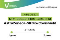������ ���� ������� Oxford / AstraZeneca ������ ���� ������� ����� 12 ������