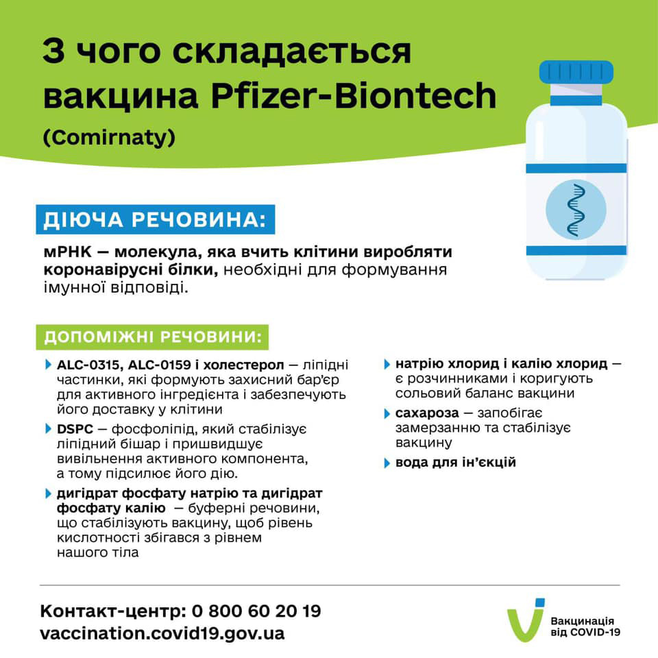 �� ���� ������� ������� Pfizer-BioNTech (Comirnaty)