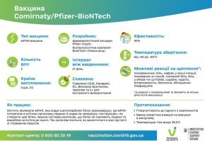 �������� ������� Comirnaty / Pfizer-BioNTech ������ COVID-19