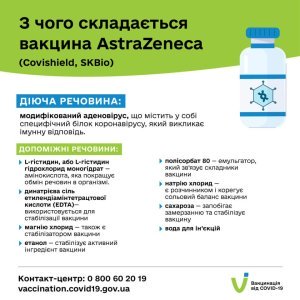 ������ ������� AstraZeneca-SKBio � AstraZeneca / Covishield