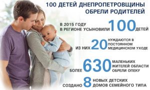 100 ����� ���������������� ������� ������ ���������