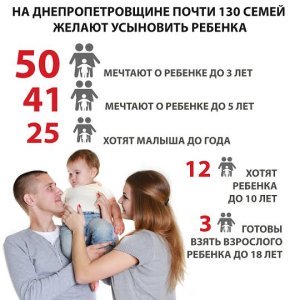 �� ���������������� ����� 130 ����� ������ ��������� �������