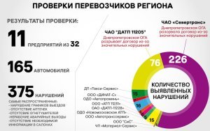 ���������������� ��� ��������� ������� � ������ ������������-�����������