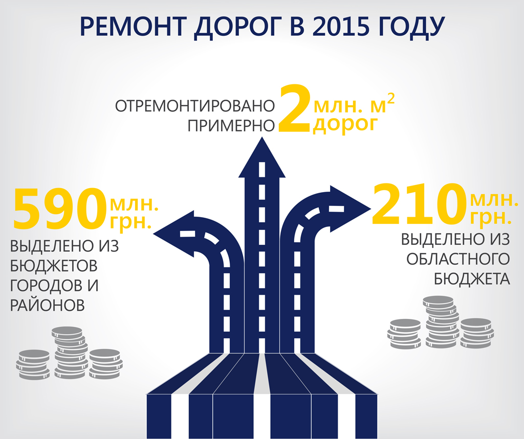 ������ ����� � ���������������� ������� � 2015 ����