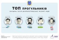 ���-5 ���������� ������������ ��������� ����������������� ���������� ������