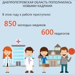 � ����� � �������� ���������������� ������� ������ 1,5 ������ ������� ������������