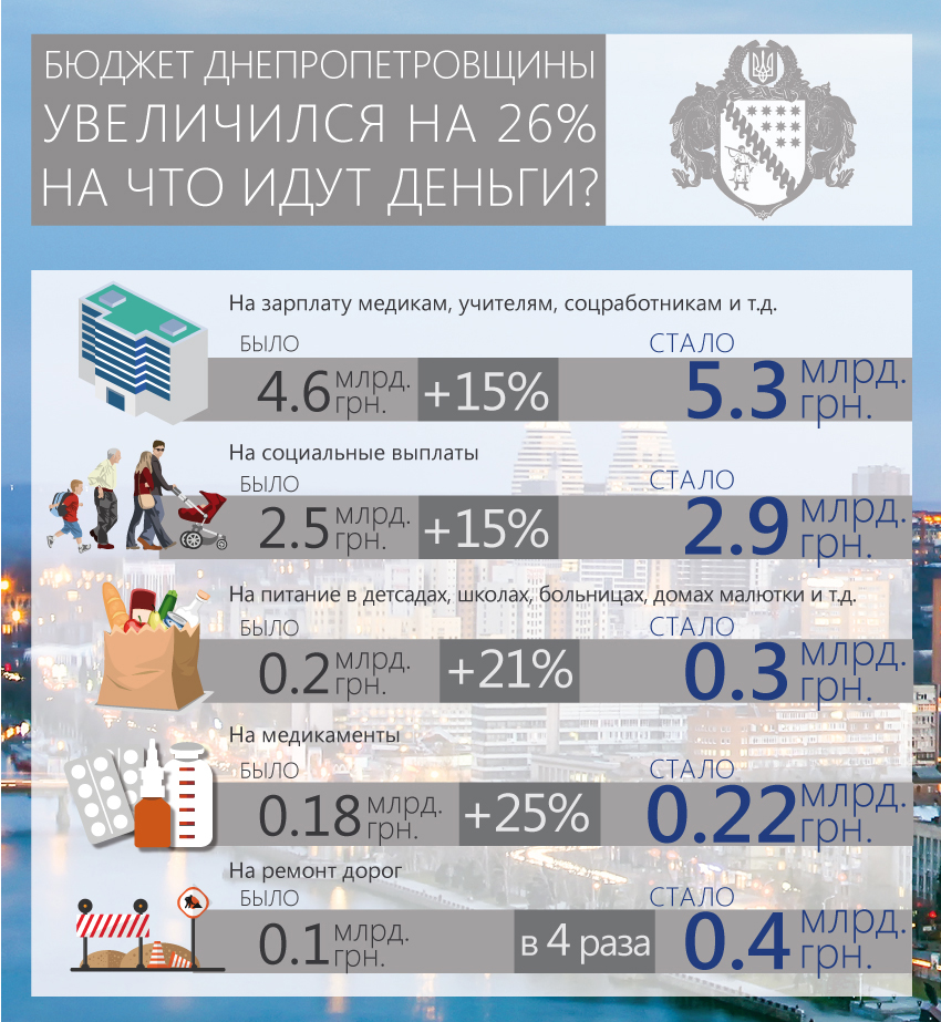 ���������������� ������������� ������ �� 26%