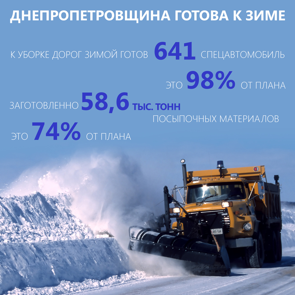 98% ����������� ���������������� ������ � ����