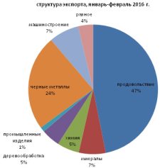 ������� ������� 2016