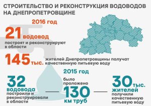 ��� 145 ����� ������� ���������������� ������� ������������ �������� ����