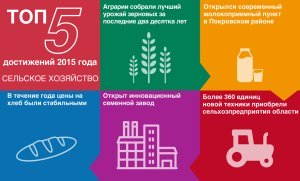 ���-5 ���������� 2015: �������� ��������� ����������������