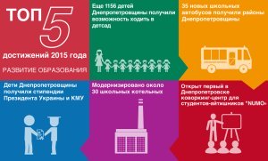 ���-5 ���������� 2015 ����: �������� ����������� � ���������������� �������