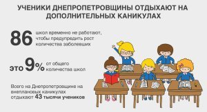 ������� 86 ���� ���������������� ������� �������� �� �������������� ���������