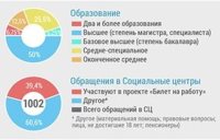 ������ ��� ������������ ������ �� ������