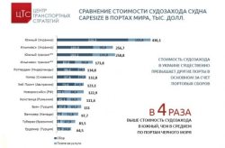�� ���������� ������ ������������ ��������� c�������� ���������� ������ ����� ������ Capesize (�������� �������� ����, ������� ����� ������� ������ ���������� ���������)