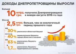 � 2016 ���� ������ ���������������� ������� �� 30%
