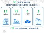 � ���� ���������� �������� ������ � ������� ���� ������������ �����