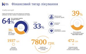 39% ������� ������, �� �� �������� ����� ��-�� �������� ������� - ������������