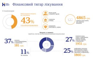 39% ������� ������, �� �� �������� ����� ��-�� �������� ������� - ������������