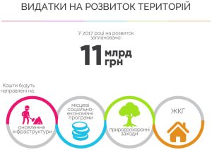 �� �������� ���������������� � 2017 ���� �������� 11 ���� ������