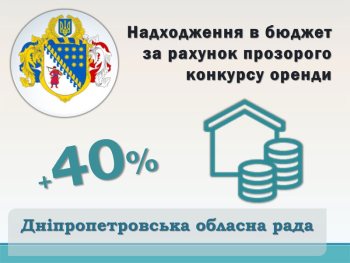 ����������� � ��������� ������ �� ������ ����������� ��������� ������� �� 40%