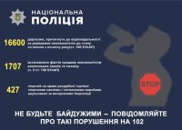 ����� 17 000 ������ ��������� ����� �� ��������� ������������ ��������� ���������� ������� � ������� 2017 ����