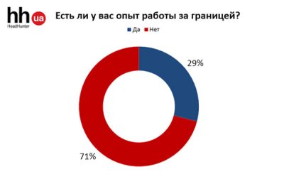 ���� �� � ��� ���� ������ �� ��������?