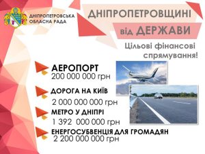 ���������������� �� 2019 ������� ��������������� ��������� �� �����, ��������, ������ � �.�.