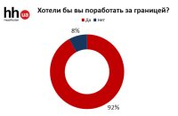 ������ �� �� ���������� �� ��������