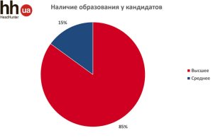 ������� ����������� � ����������