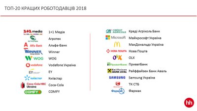 ������� ������������� ������� 2018