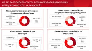 �� ����� �������� ����� ������������ ���������� ����� ������� ��������������?