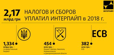 ��������� ������� 2,17 ����. ���. ������� � ������ � 2018 ����