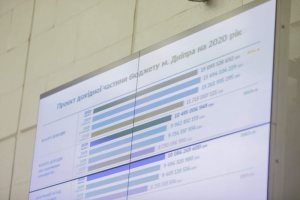 � ������ ������� ��������� ���������� ������� ������� ������ �� 2020 ���