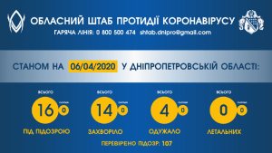 16 ������� ���������������� ��������� �� �����������