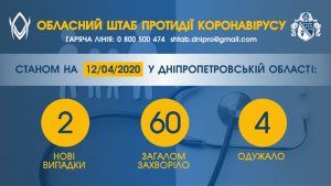 �� ���������������� �� ��������� �� 12 ������ 60 ������� ������������, ���������� 2 ����� ������� COVID-�����������