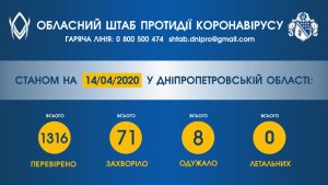 �� ���������������� ��������� 1316 ������� � ����������� �� �����������