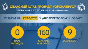 ����� 3,2 ��� ������� ���������������� ��������� �� �����������