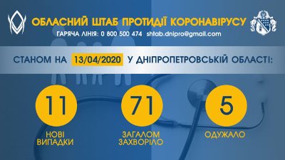 �� ��������� �� 13 ������ ����� � ���������������� ������� � 71 �������������� ������ ������������