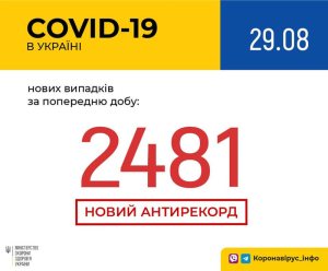 Ситуация с коронавирусом в Украине: актуальные данные на утро 29 августа Ситуация с коронавирусом в Украине: актуальные данные на утро 29 августа
