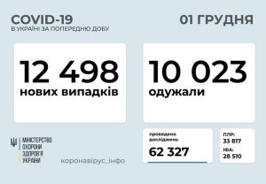 �������� � ������������� � �������: ���������� ������ �� ���� 1 �������
