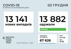 �������� � ������������� � �������: ���������� ������ �� ���� 2 �������