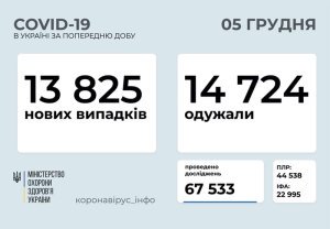 �������� � ������������� � �������: ���������� ������ �� ���� 5 �������
