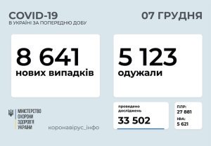 �������� � ������������� � �������: ���������� ������ �� ���� 7 �������