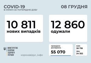 �������� � ������������� � �������: ���������� ������ �� ���� 8 �������