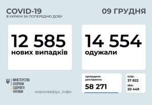 �������� � ������������� � �������: ���������� ������ �� ���� 9 �������