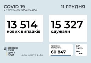 �������� � ������������� � �������: ���������� ������ �� ���� 11 �������