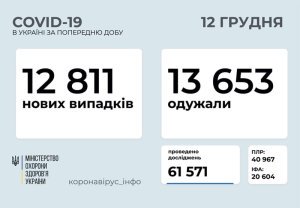 �������� � ������������� � �������: ���������� ������ �� ���� 12 �������