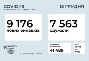 �������� � ������������� � �������: ���������� ������ �� ���� 13 �������